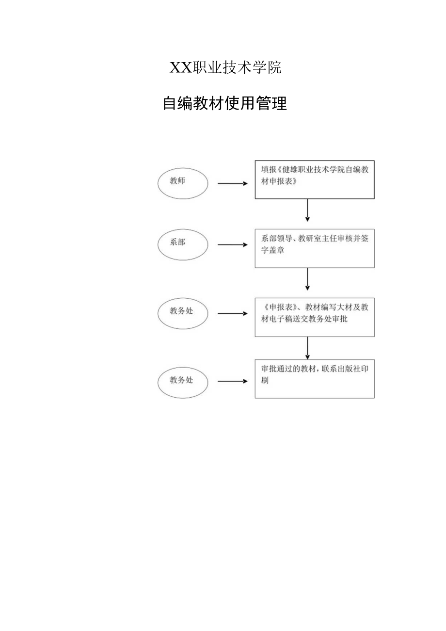 XX职业技术学院自编教材使用管理.docx_第1页