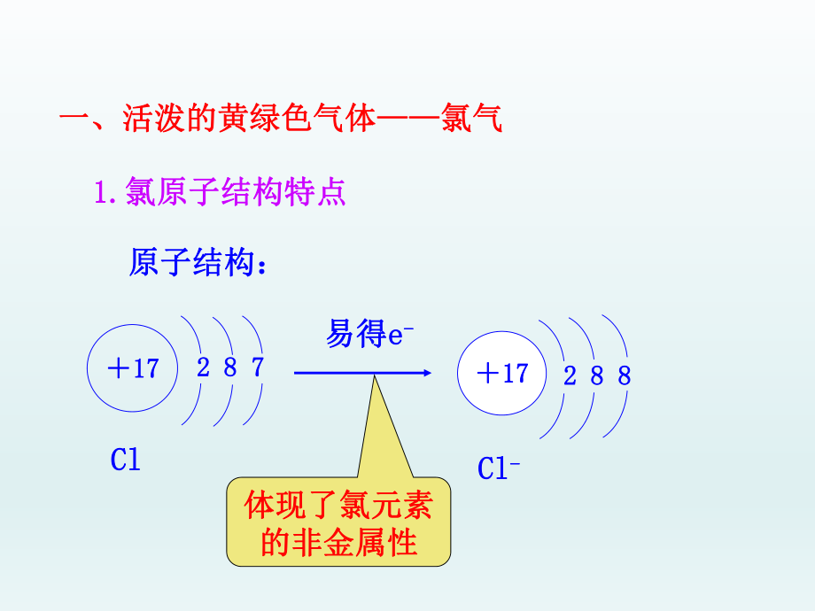 第二节富集在海水中的元素——氯精品教育.ppt_第2页