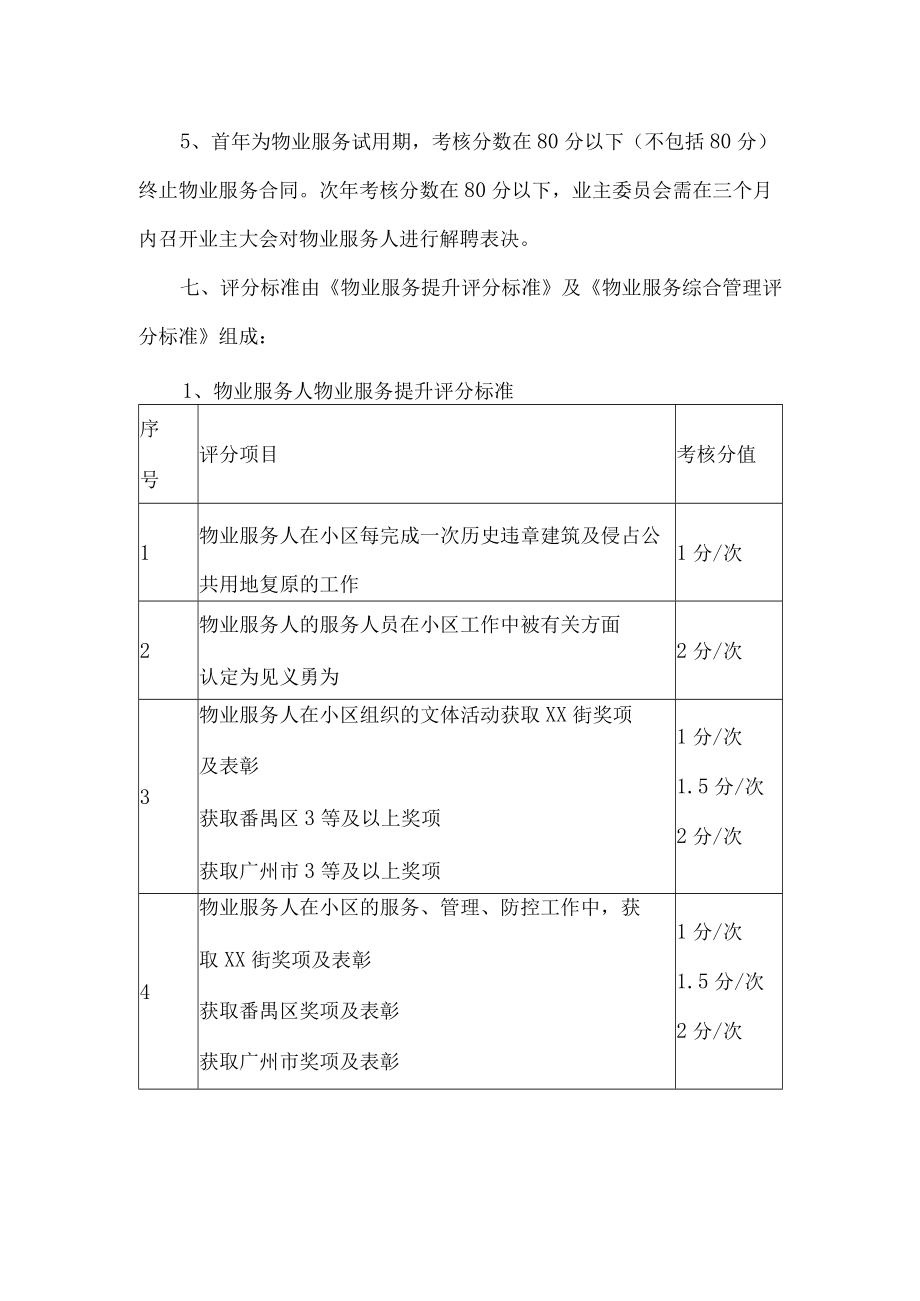 小区物业服务质量评分方案.docx_第2页