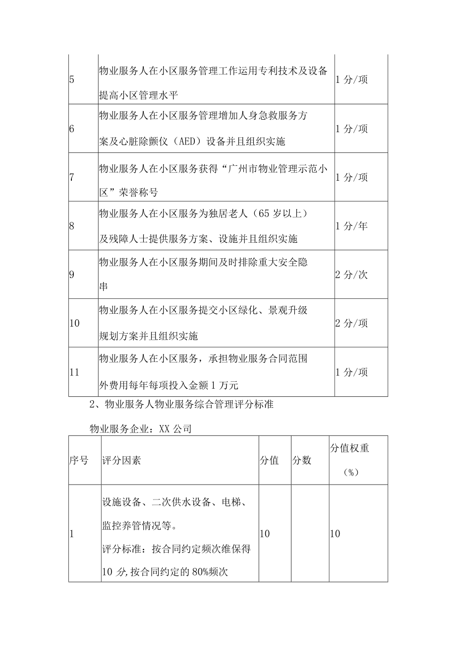 小区物业服务质量评分方案.docx_第3页