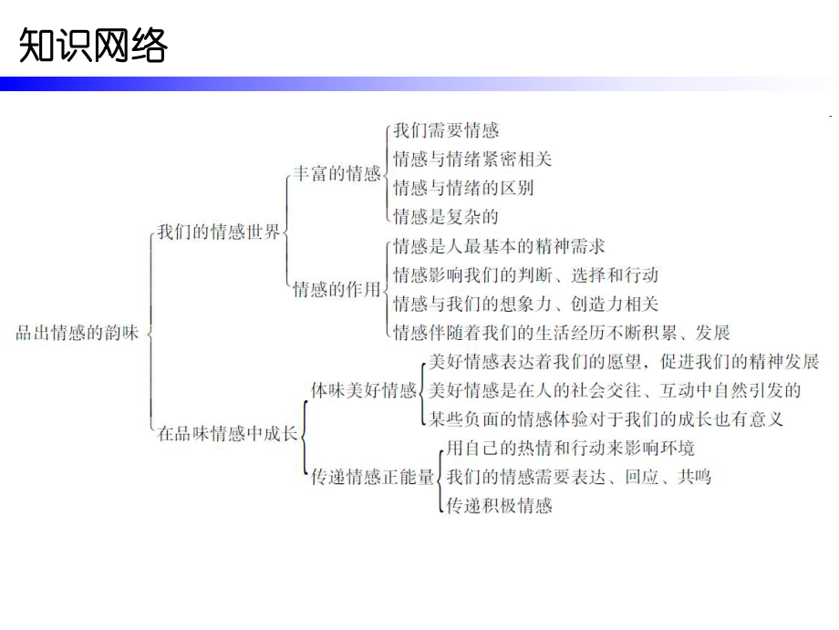 第二单元第五课第一课时精品教育.ppt_第2页