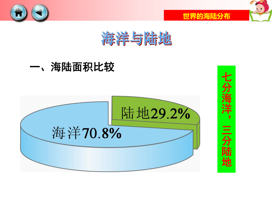 第二节世界的海陆分布精品教育.ppt_第3页