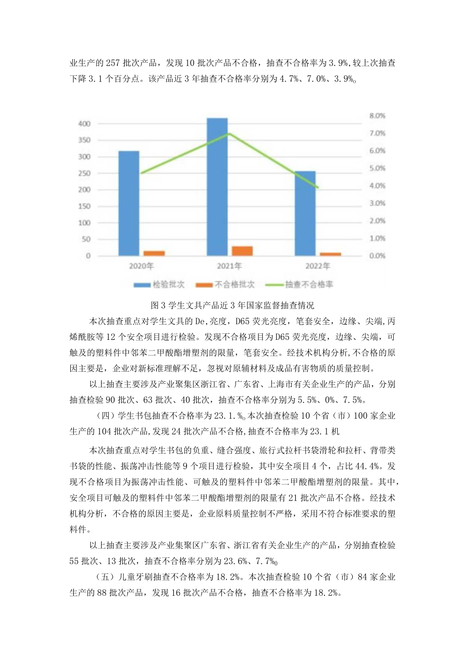 羽绒服装等19种网售产品质量国家监督抽查情况通报.docx_第3页