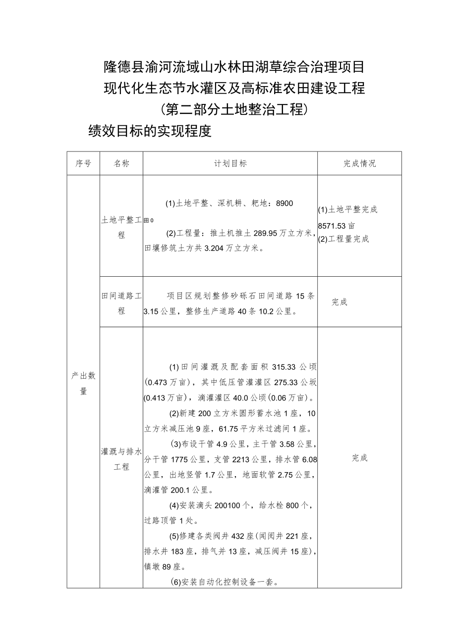 隆德县渝河流域山水林田湖草综合治理项目现代化生态节水灌区及高标准农田建设工程第二部分土地整治工程.docx_第1页