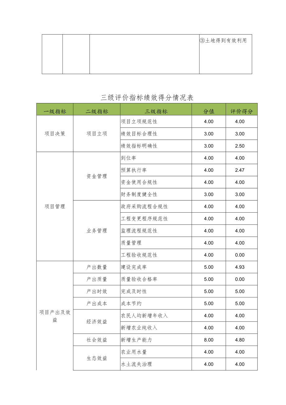 隆德县渝河流域山水林田湖草综合治理项目现代化生态节水灌区及高标准农田建设工程第二部分土地整治工程.docx_第3页