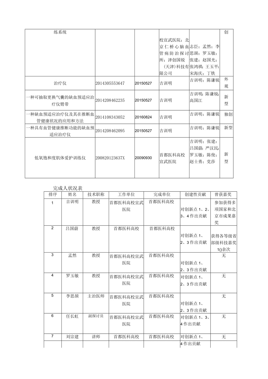 首都医科大学推荐申报2017年高等学校科学研究优秀成果奖科学.docx_第3页