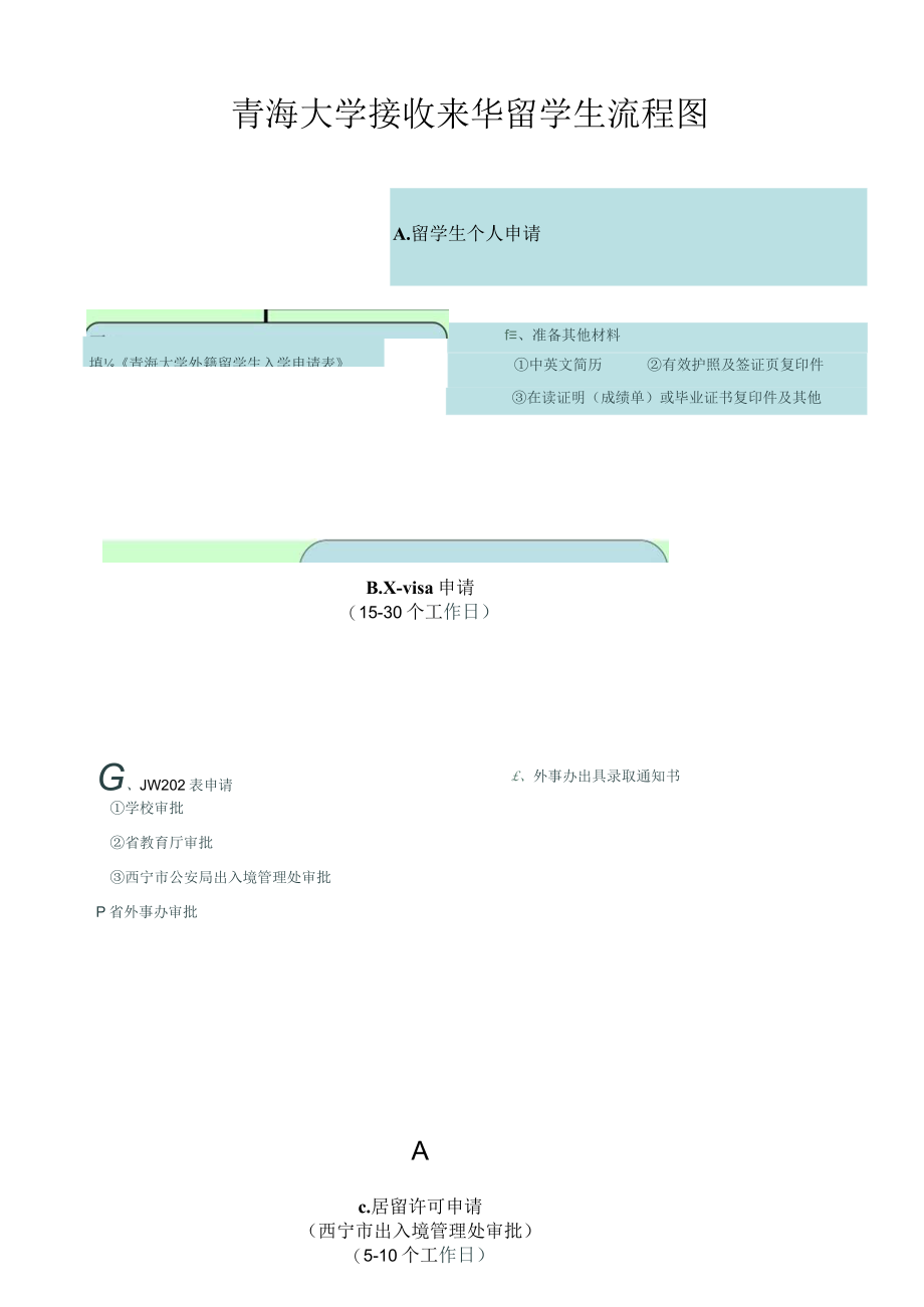 青海大学接收来华留学生流程图.docx_第1页