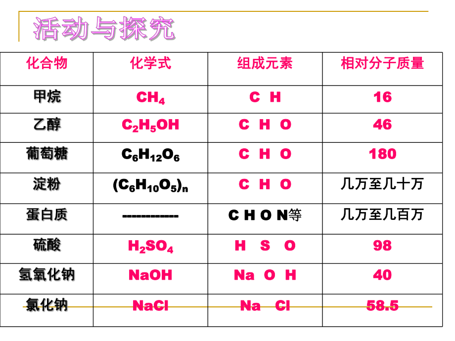 第十二单元有机合成材料精品教育.ppt_第3页