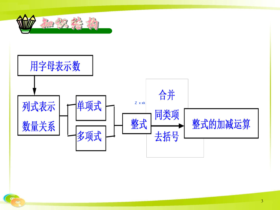 第二章复习小结精品教育.ppt_第3页