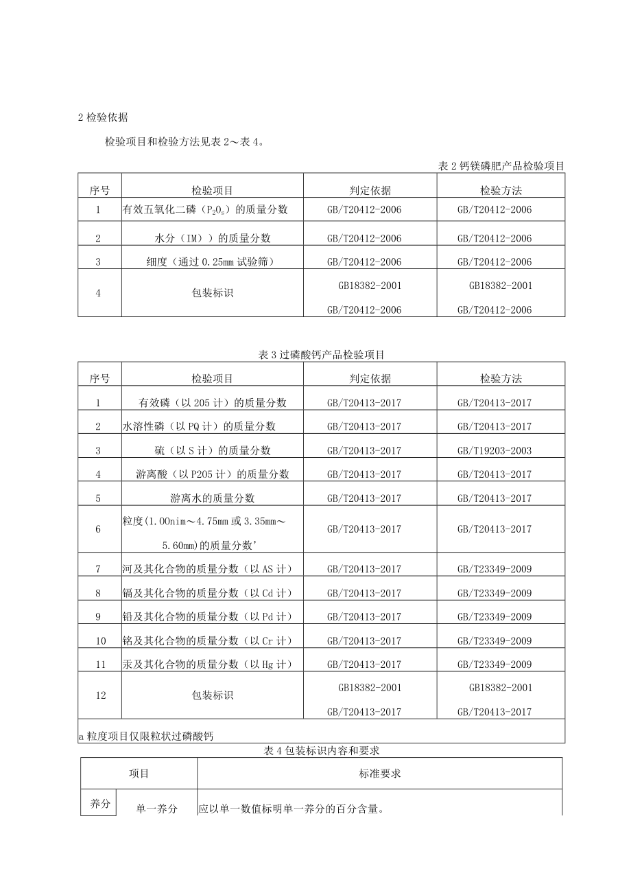 重庆市磷肥产品质量监督抽查实施细则2021年.docx_第2页