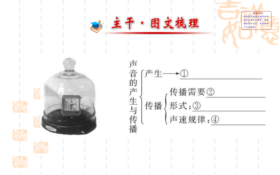 第二章复习叶公中学安艳芳精品教育.ppt_第2页