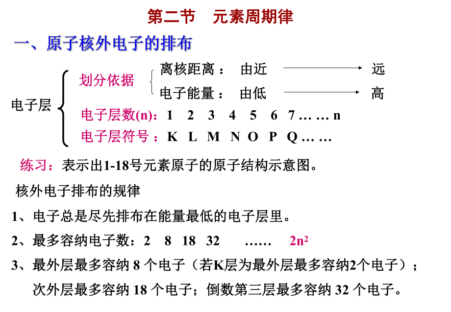 第二节元素周期律1精品教育.ppt_第2页