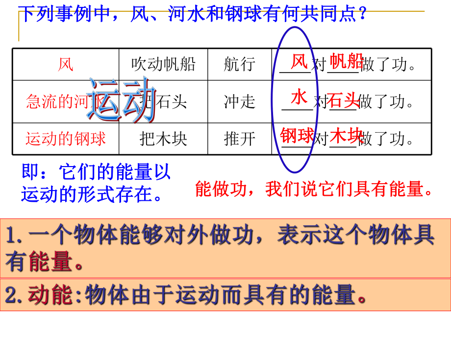 第十一章：功和机械能第三节：动能和势能精品教育.ppt_第2页