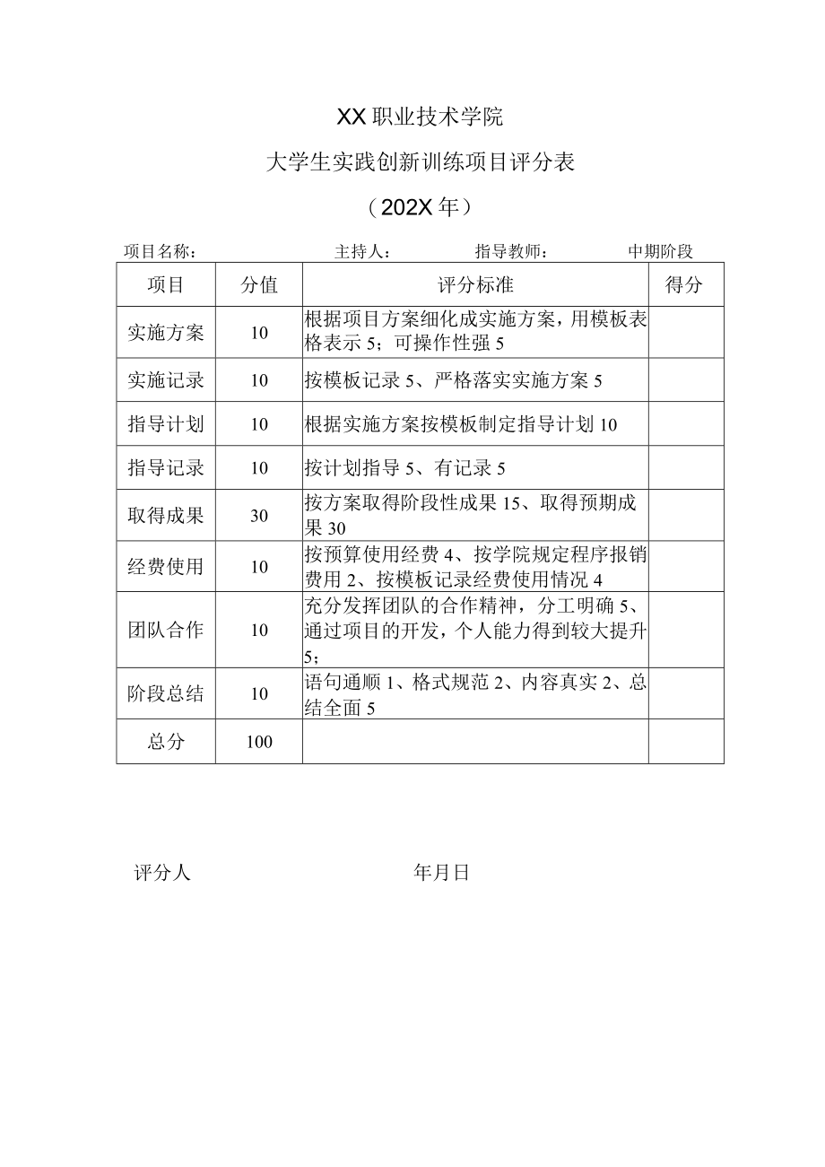 XX职业技术学院大学生实践创新训练项目评分表（202X年）.docx_第1页