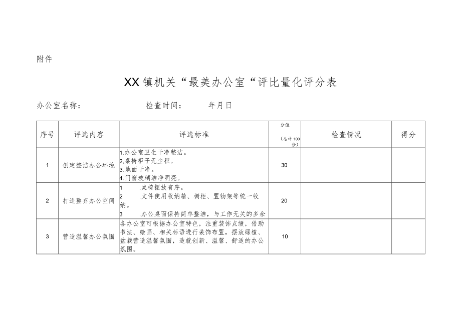 XX镇机关“最美办公室”评比方案.docx_第3页