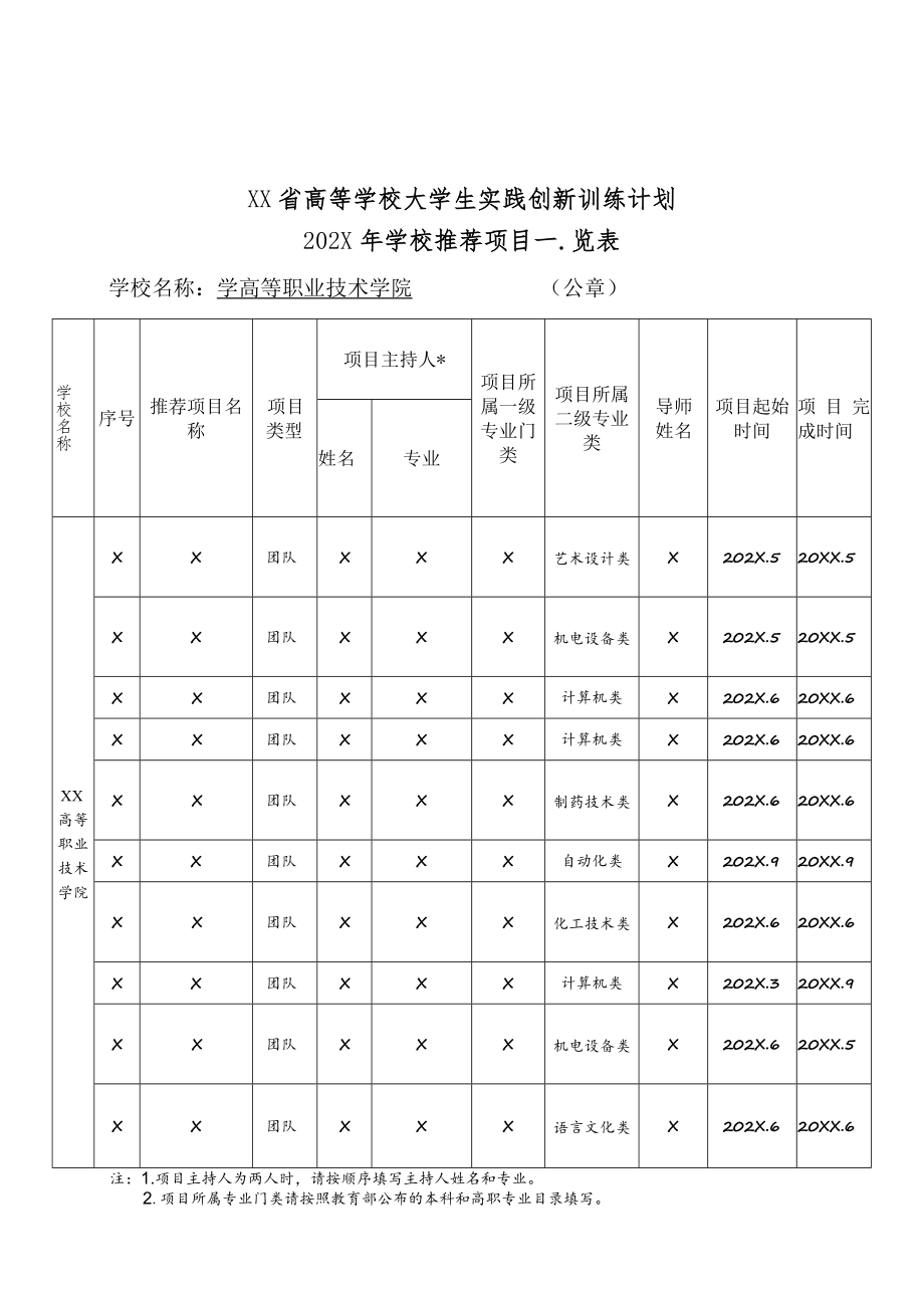 XX高等职业技术学院关于进行202X年度省大学生实践创新训练计划项目中期检查的通知.docx_第3页