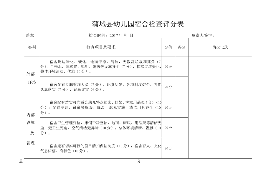 蒲城县幼儿园食堂检查评分表.docx_第2页