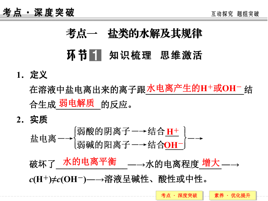 第八章课时3　盐类的水解精品教育.ppt_第2页