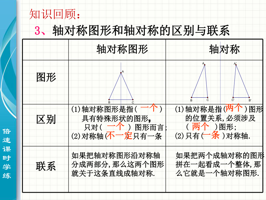 第十三章轴对称复习精品教育.ppt_第3页