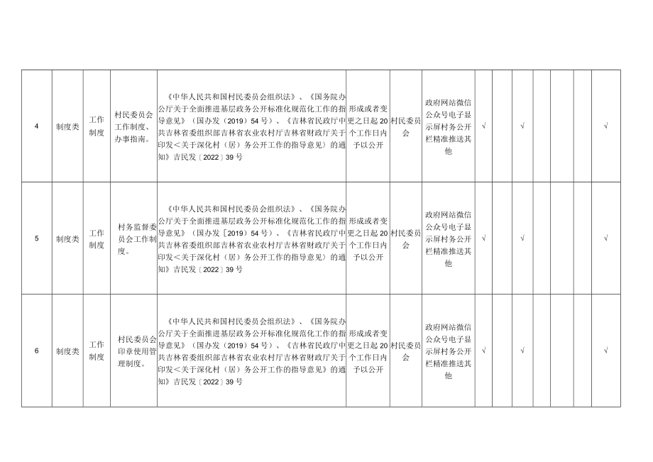 舒兰市村务公开标准目录.docx_第2页