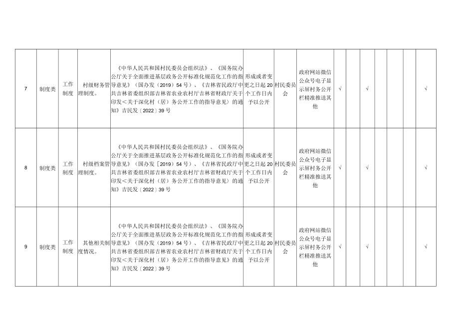 舒兰市村务公开标准目录.docx_第3页