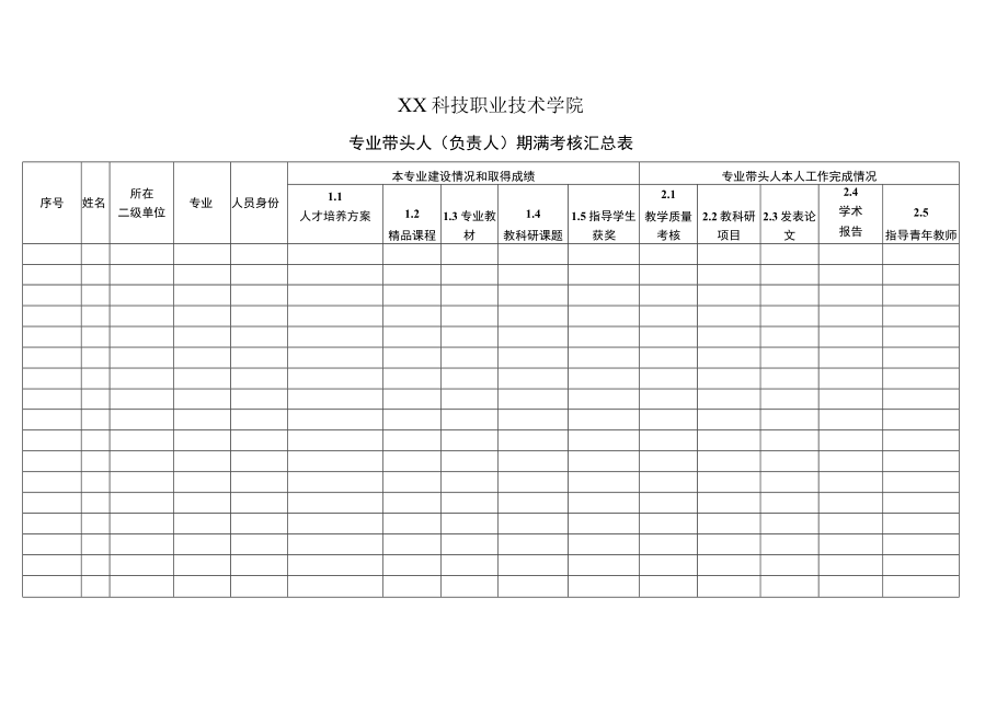 XX科技职业技术学院专业带头人（负责人）考核评分标准.docx_第2页