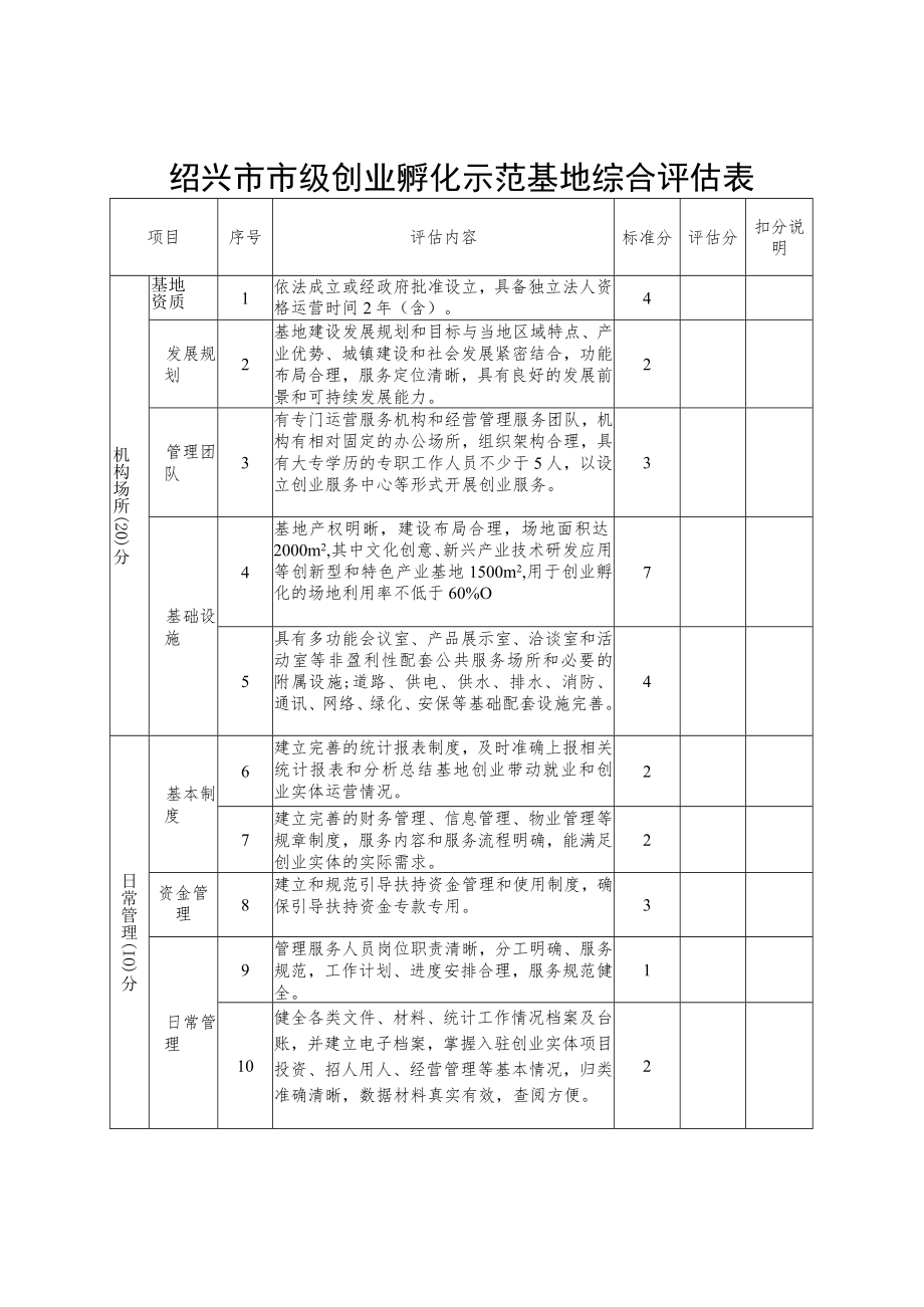 绍兴市市级创业孵化示范基地综合评估表.docx_第1页