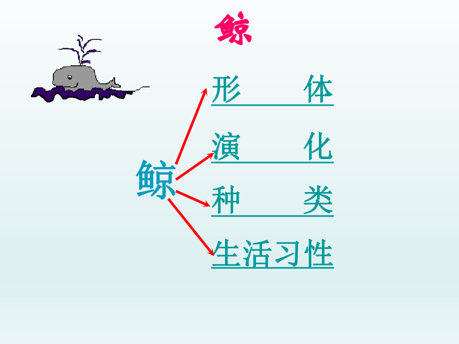 第九课课件鲸精品教育.ppt_第2页