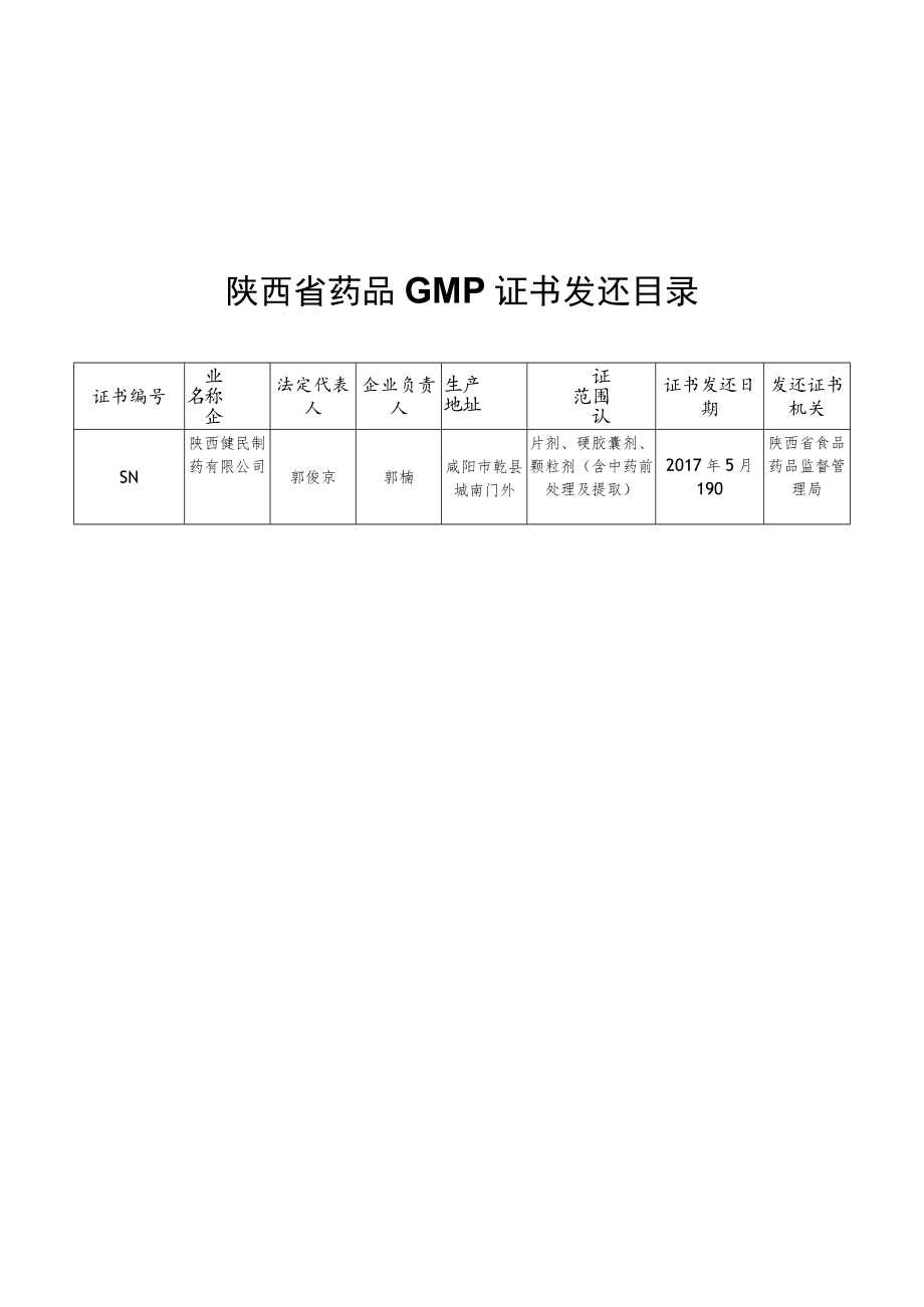 陕西省药品GMP证书发还目录.docx_第1页