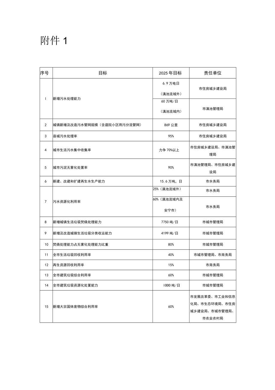 关于加快推进城镇环境基础设施建设工作的实施方案.docx_第3页