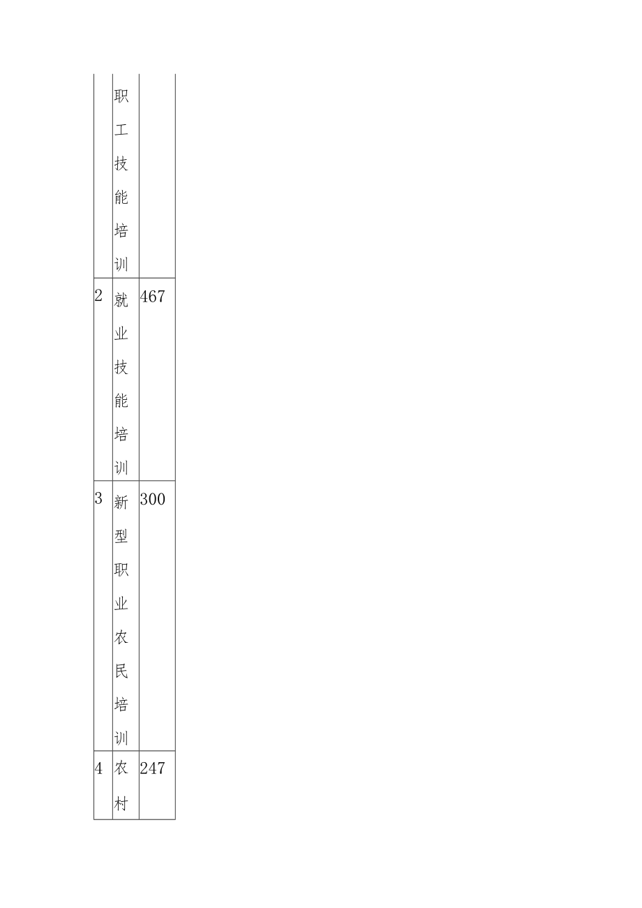 2022年度职业技能培训工作总结.docx_第2页