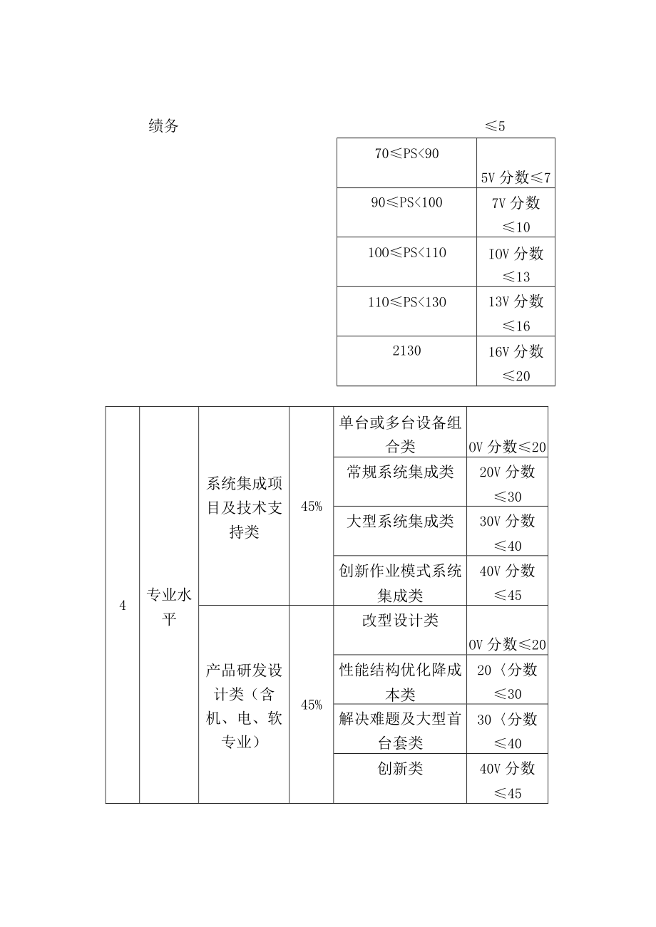 XX科技集团公司-销售序列人员职级评价标准.docx_第2页