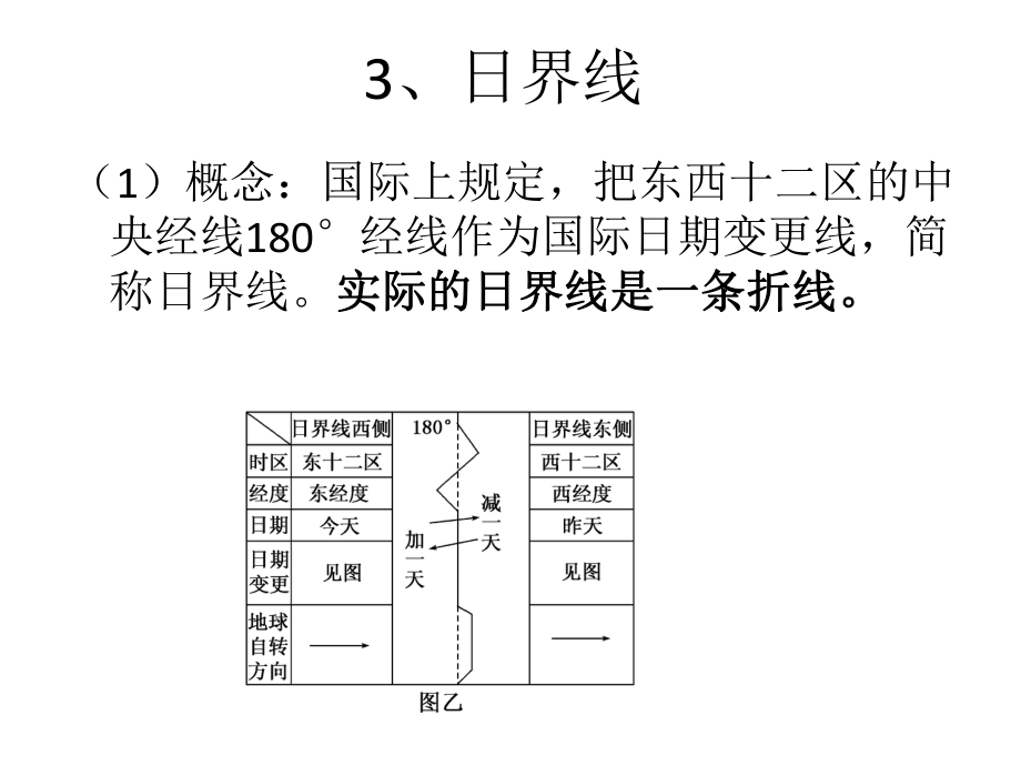 第五课时日界线精品教育.ppt_第2页