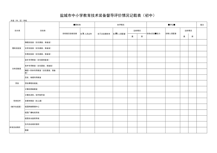 盐城市中小学教育技术装备工作督导评价得分表.docx_第3页