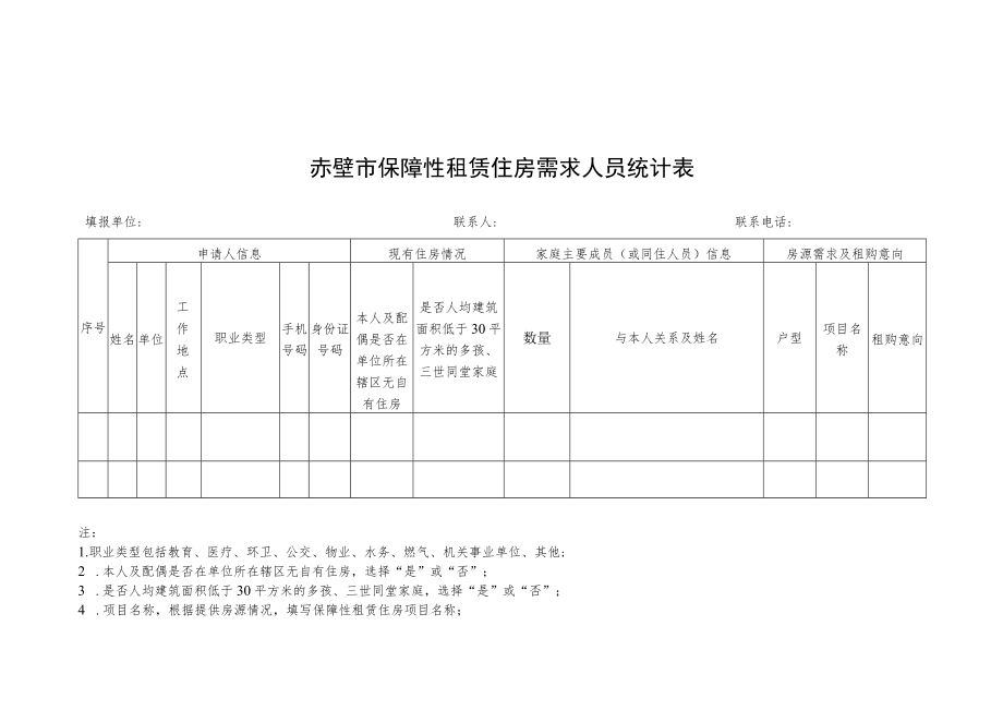 赤壁市保障性租赁住房需求人员统计表.docx_第1页