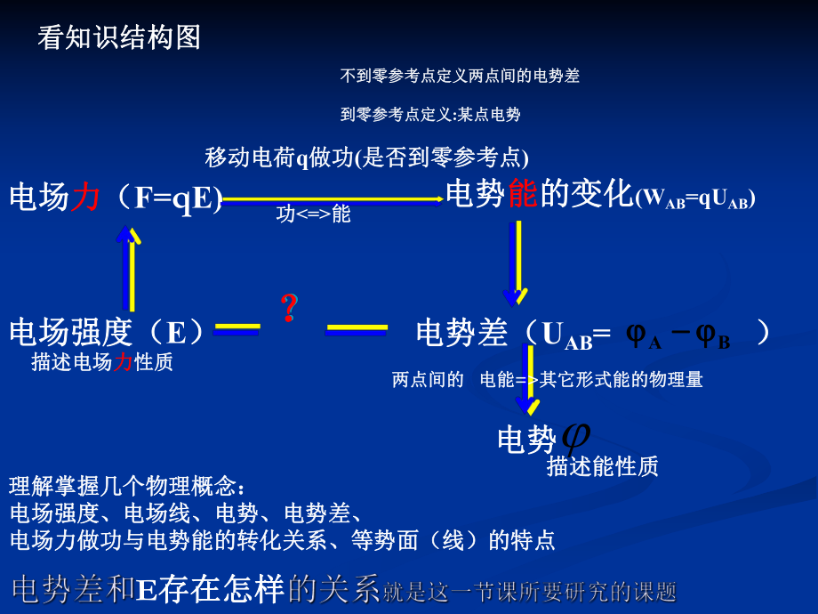 第六节电势差与电场强度的关系精品教育.ppt_第3页