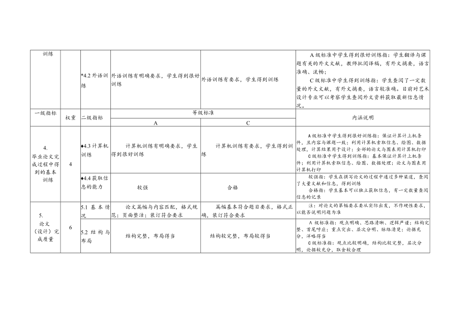 西安文理学院毕业论文设计工作质量评价指标体系.docx_第3页