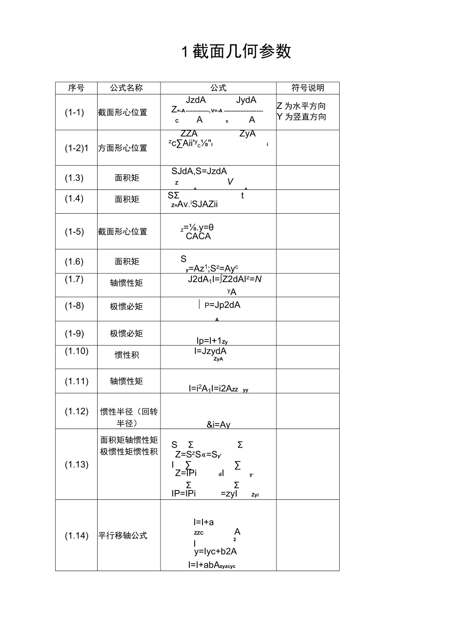 完整word版,材料力学公式汇总完全版,推荐文档.docx_第1页