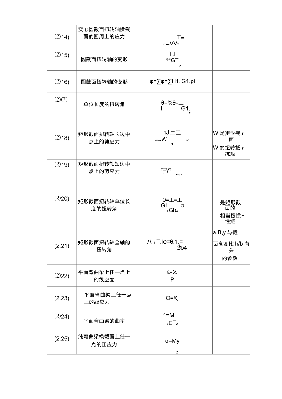 完整word版,材料力学公式汇总完全版,推荐文档.docx_第3页