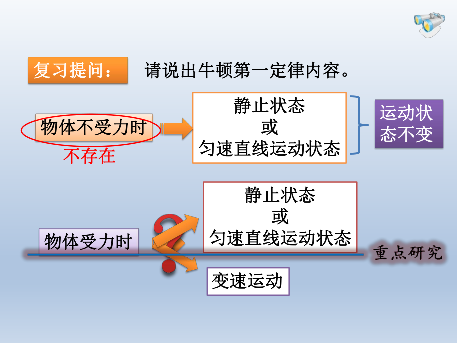 第二节二力平衡精品教育.ppt_第2页