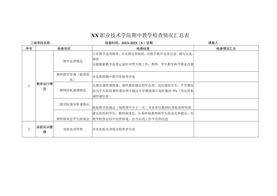 XX职业技术学院期中教学检查情况汇总表.docx_第1页