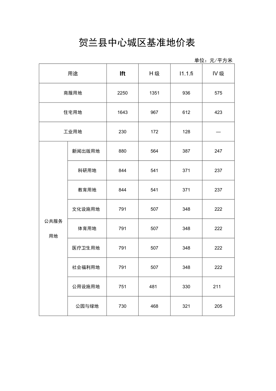 贺兰县中心城区基准地价表.docx_第1页