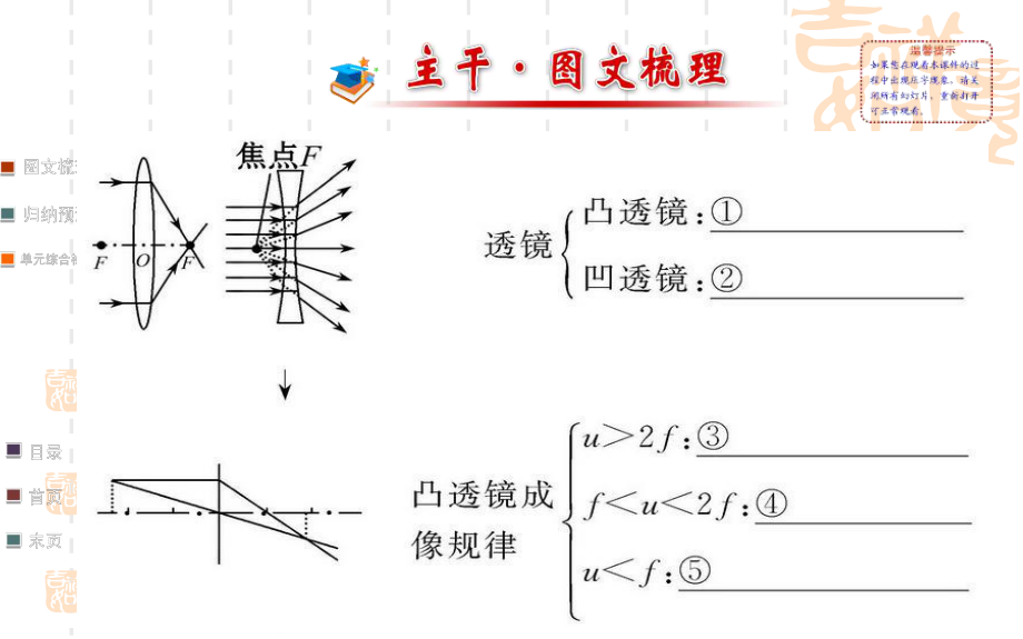 第五章复习叶公中学安艳芳精品教育.ppt_第2页