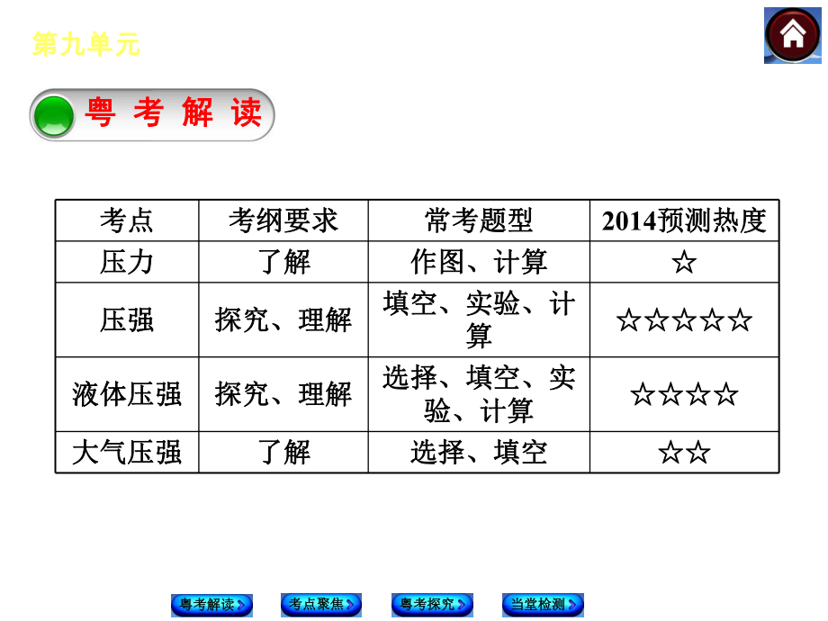 第九单元　压强精品教育.ppt_第2页