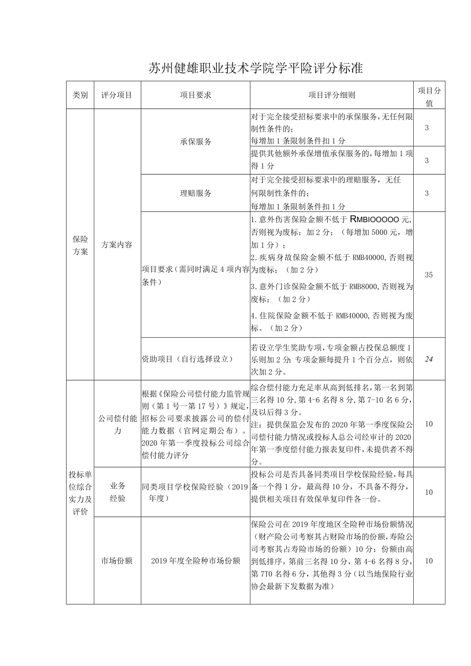 苏州健雄职业技术学院学平险评分标准.docx_第1页