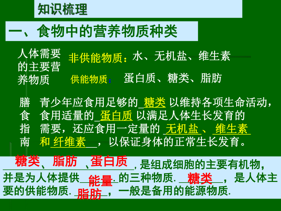 第二章人体的营养复习课件肖鹏精品教育.ppt_第3页