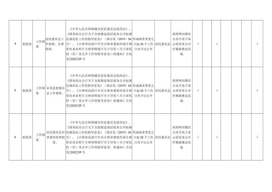 舒兰市天德乡居务公开标准目录.docx_第2页