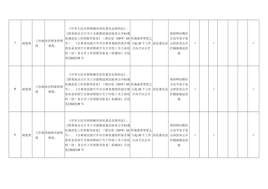 舒兰市天德乡居务公开标准目录.docx_第3页