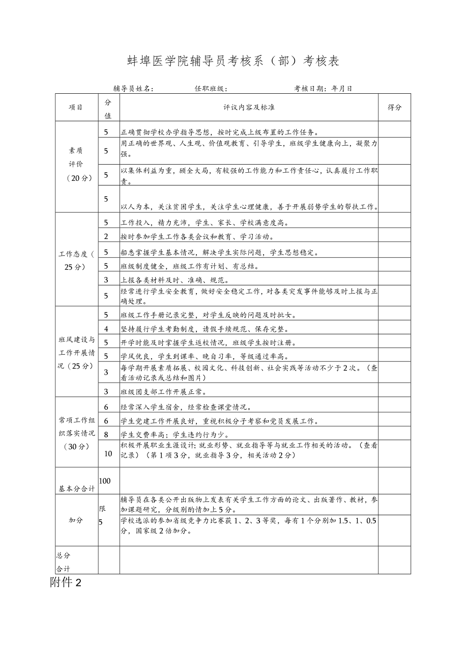 蚌埠医学院辅导员考核系部考核表.docx_第1页