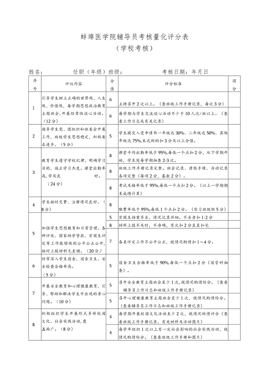 蚌埠医学院辅导员考核系部考核表.docx_第2页